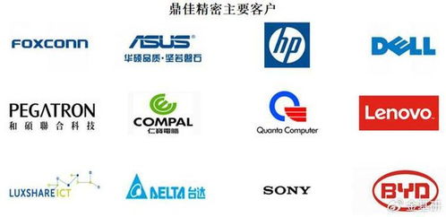 鼎佳精密三方面发力构建技术优势，募资扩产增强盈利能力